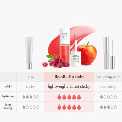 Last Day Buy 1 Get 1 Free Silvralab Apple Lip Oil Lip Stain｜Transfer-Proof Hydrating Plump Glossy Lip Tint, 7 Colors